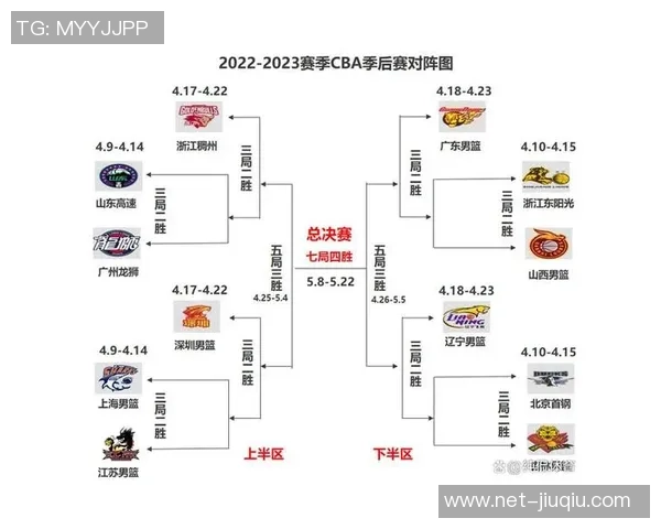 CBA吉林对阵辽宁精彩视频直播全程回顾与赛后分析 CBA吉林对阵辽宁精彩视频直播全程回顾与赛后分析